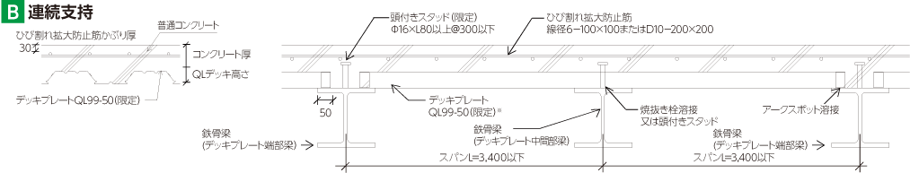 スラブB