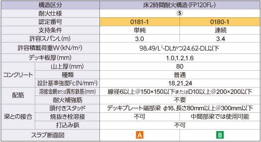 条件と仕様