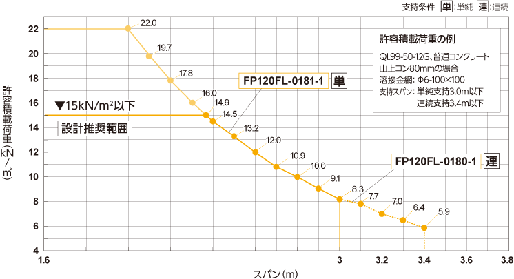 床2時間耐火構造