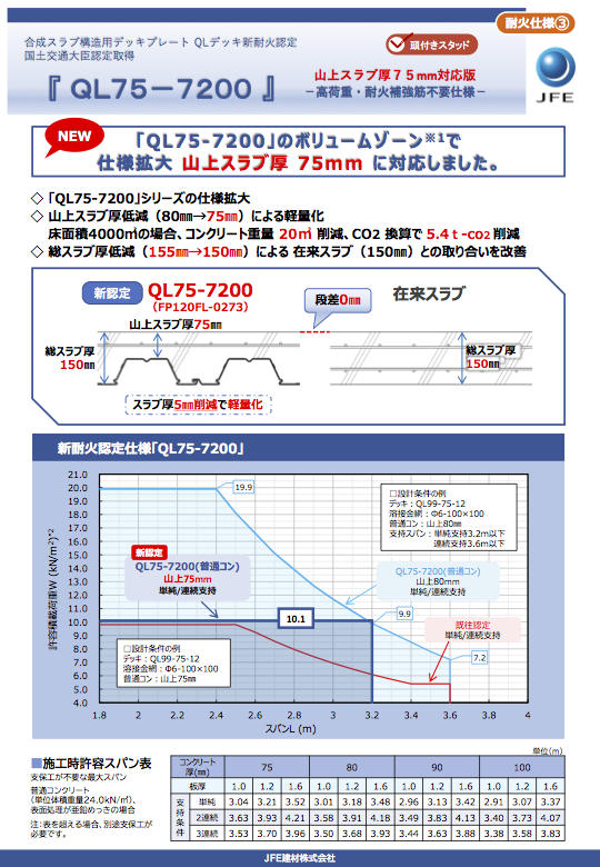 リーフレット2（QL75-7200 山上スラブ厚75mm対応版）